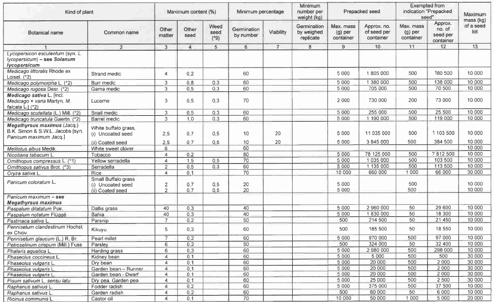 R6852 Table 4 iv
