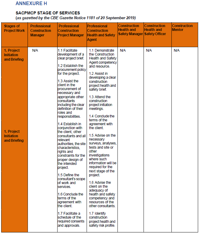 Rules for Reg Annex H i