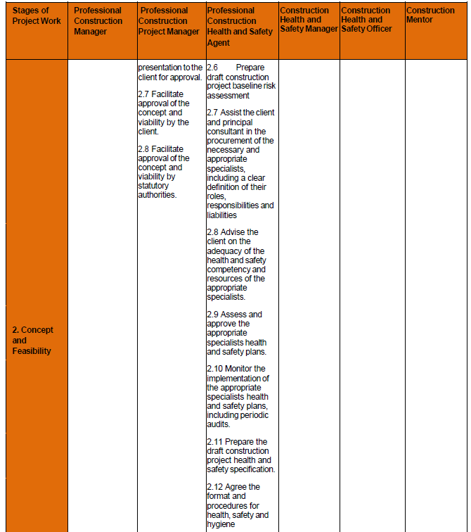 Rules for Reg Annex H iii